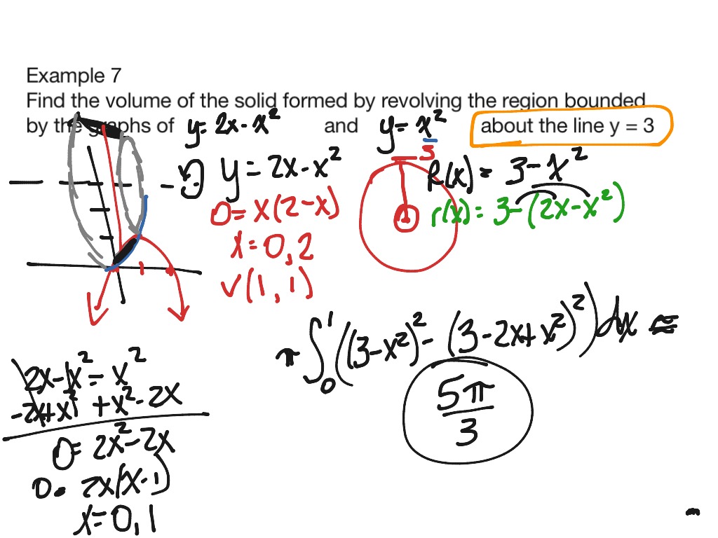 Volume of revolution washer about an upper line Math, Calculus