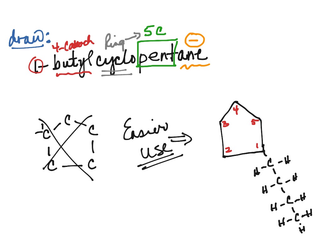 alkane-naming-science-showme