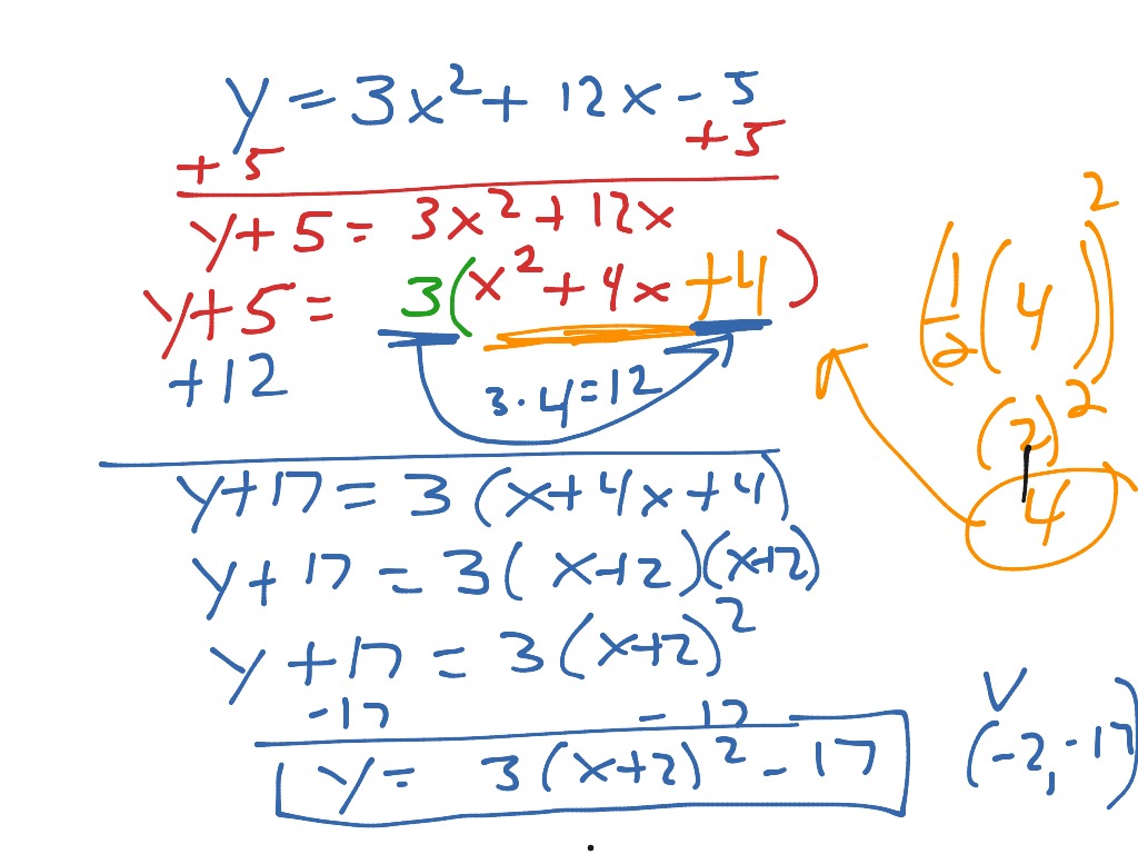 Completing The Square Copy 