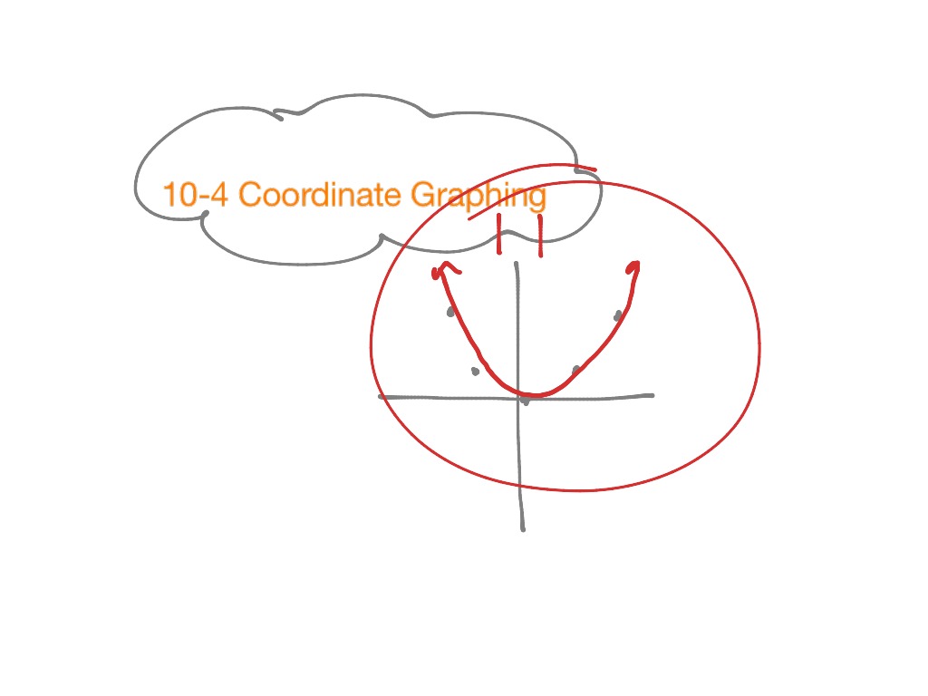 10-4 Coordinate Graphing | Math, 6th Grade Math | ShowMe