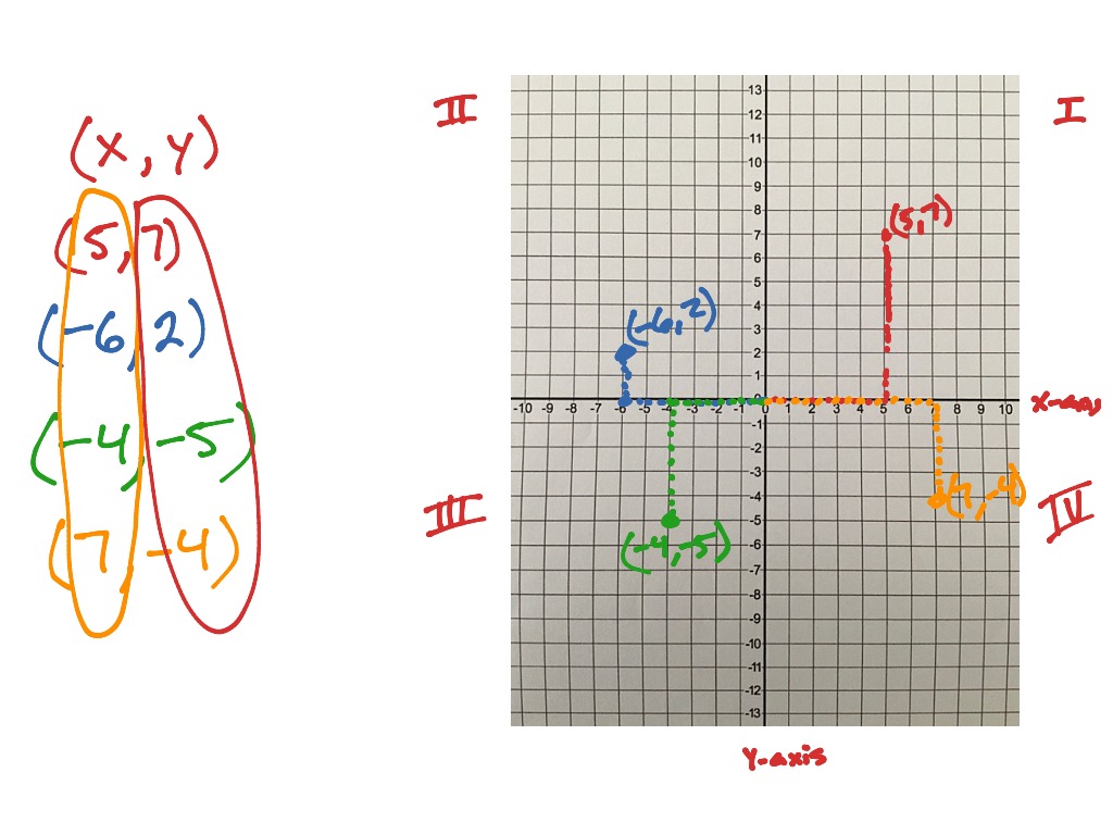 Math 9.2 Ordered Pairs CHALLENGE! | Math, Elementary Math | ShowMe
