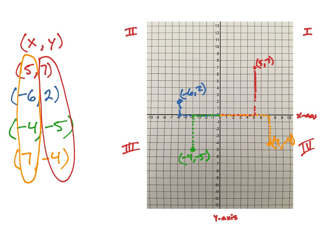 math-9-2-ordered-pairs-challenge-math-elementary-math-showme