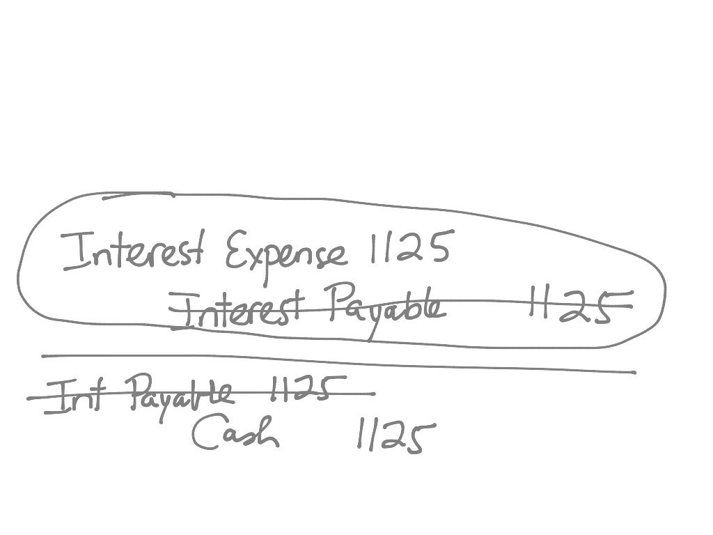 Accrued exp | Accounting | ShowMe